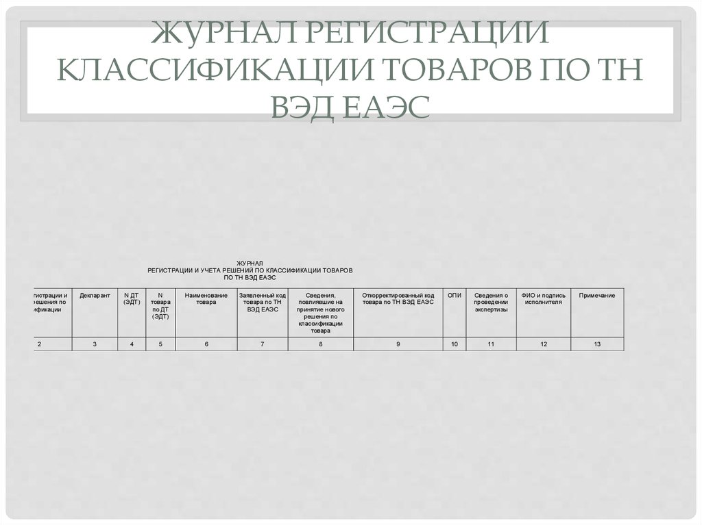 Журнал регистрации результатов контроля на подлинность