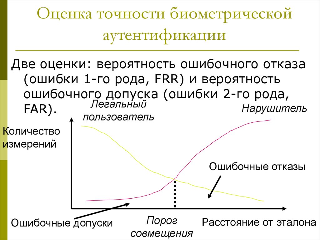 Ошибки рода. Оценка вероятности ошибки. Ошибка второго рода график. Погрешность оценки рисков. Ошибка 1го рода.