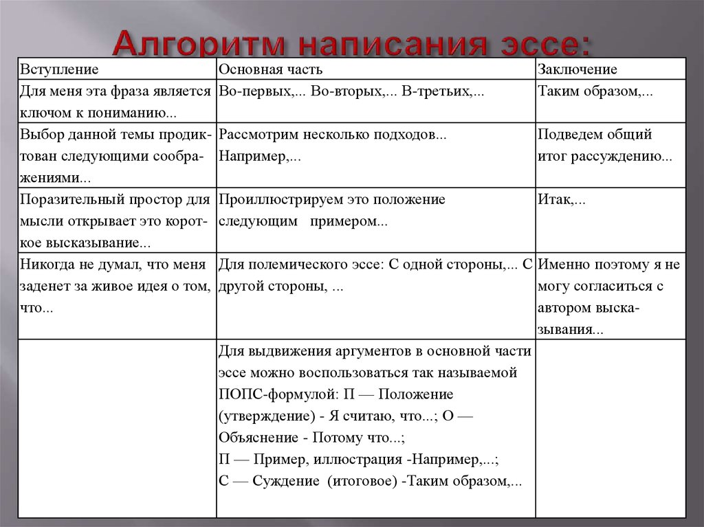 Как писать эссе по литературе 8 класс план и пример