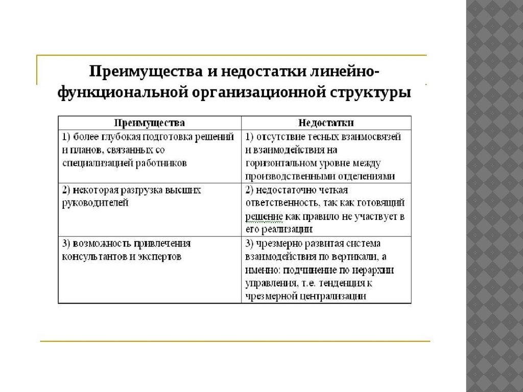 Управление плюсы и минусы. Недостатки линейно-функциональной структуры управления. Линейно функциональная структура управления недостатки достоинства. Преимущества линейной-функциональной организационной структуры. Преимущества линейно-функциональной структуры организации.