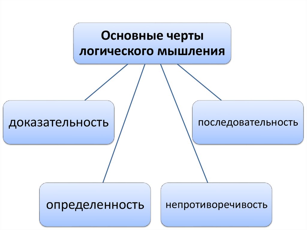 Назовите основные особенности. Черты логического мышления.