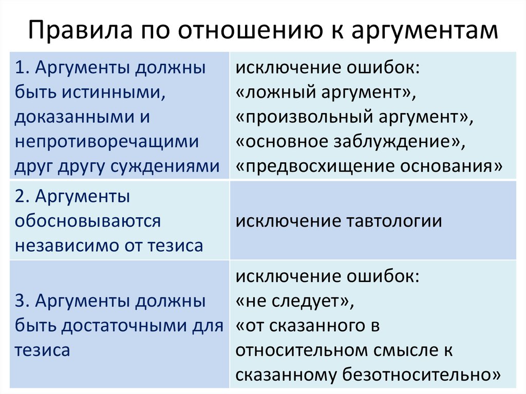 Произвольный аргумент