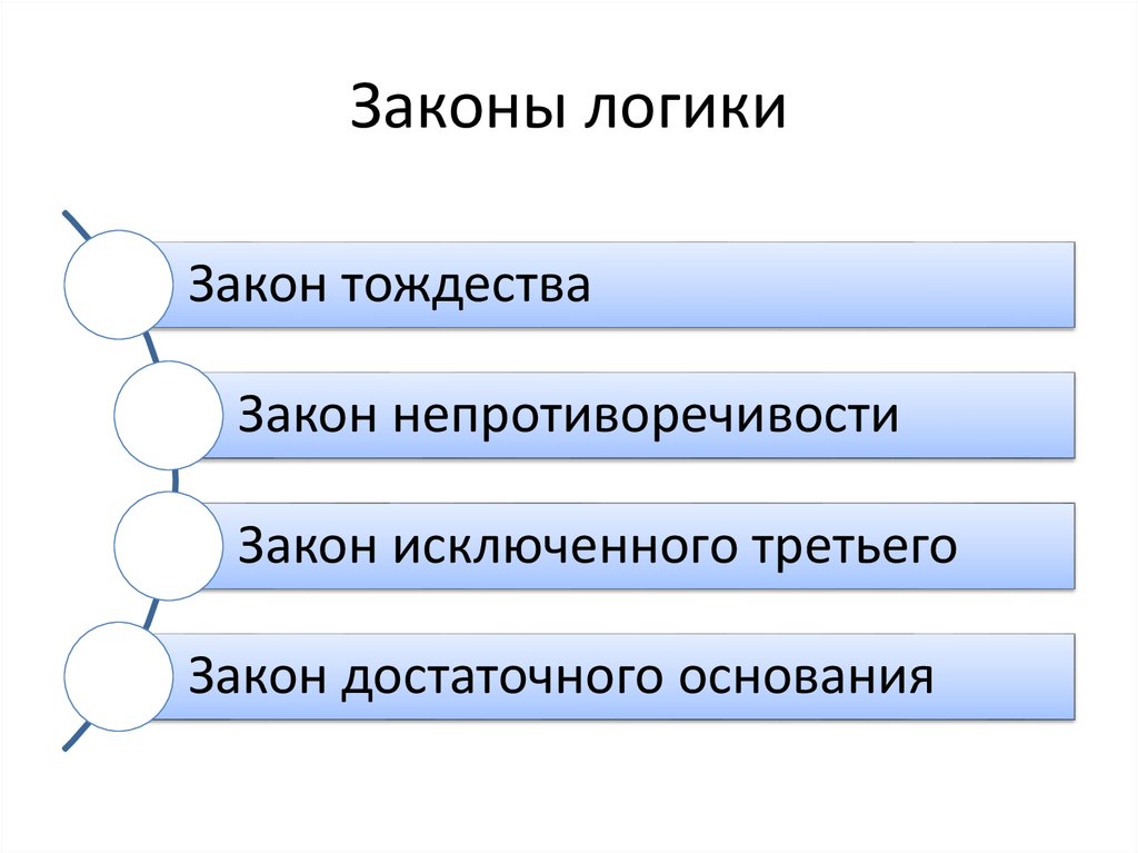 Закон тождества закон достаточного основания