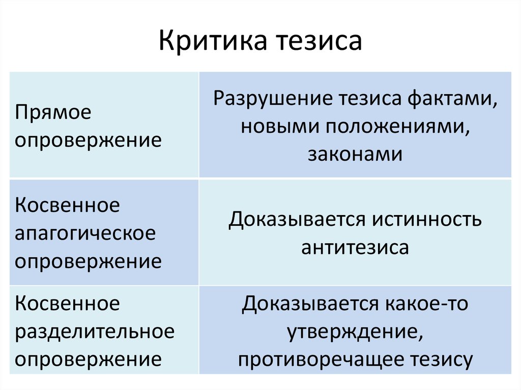 Критика аргументов