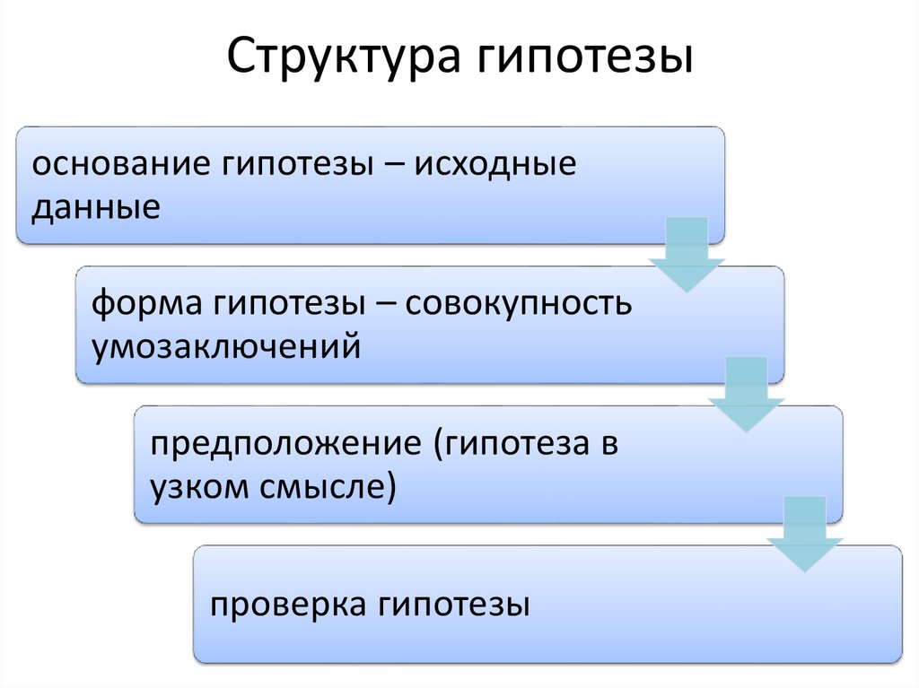 Исходные предположения