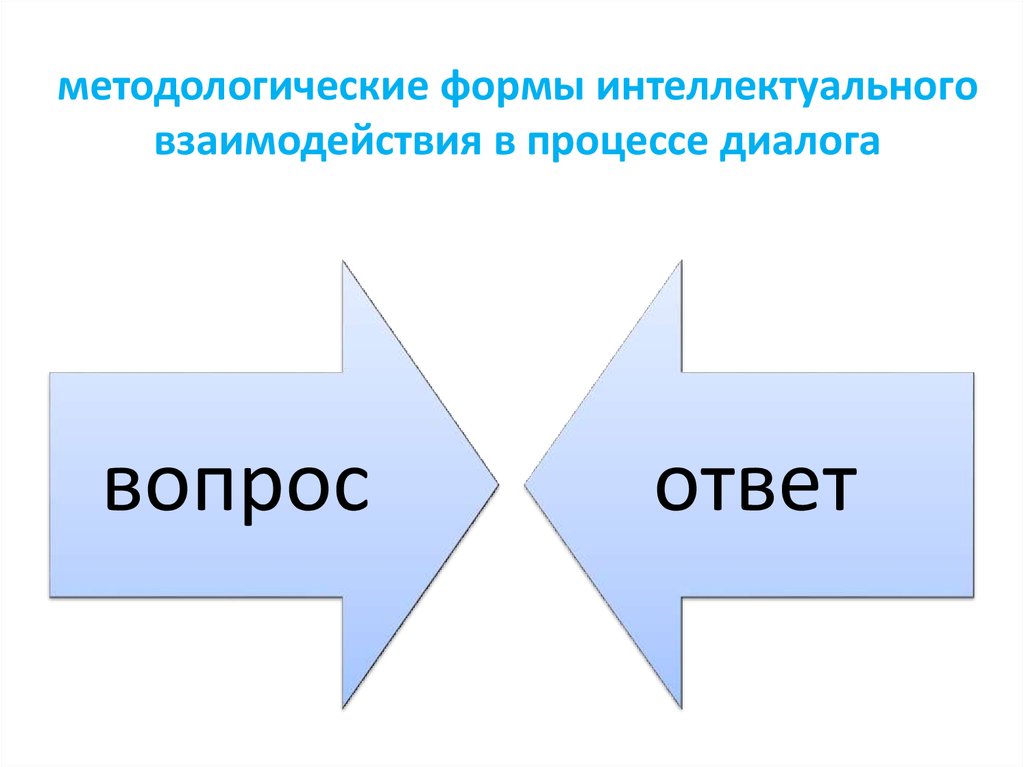 Процесс диалога