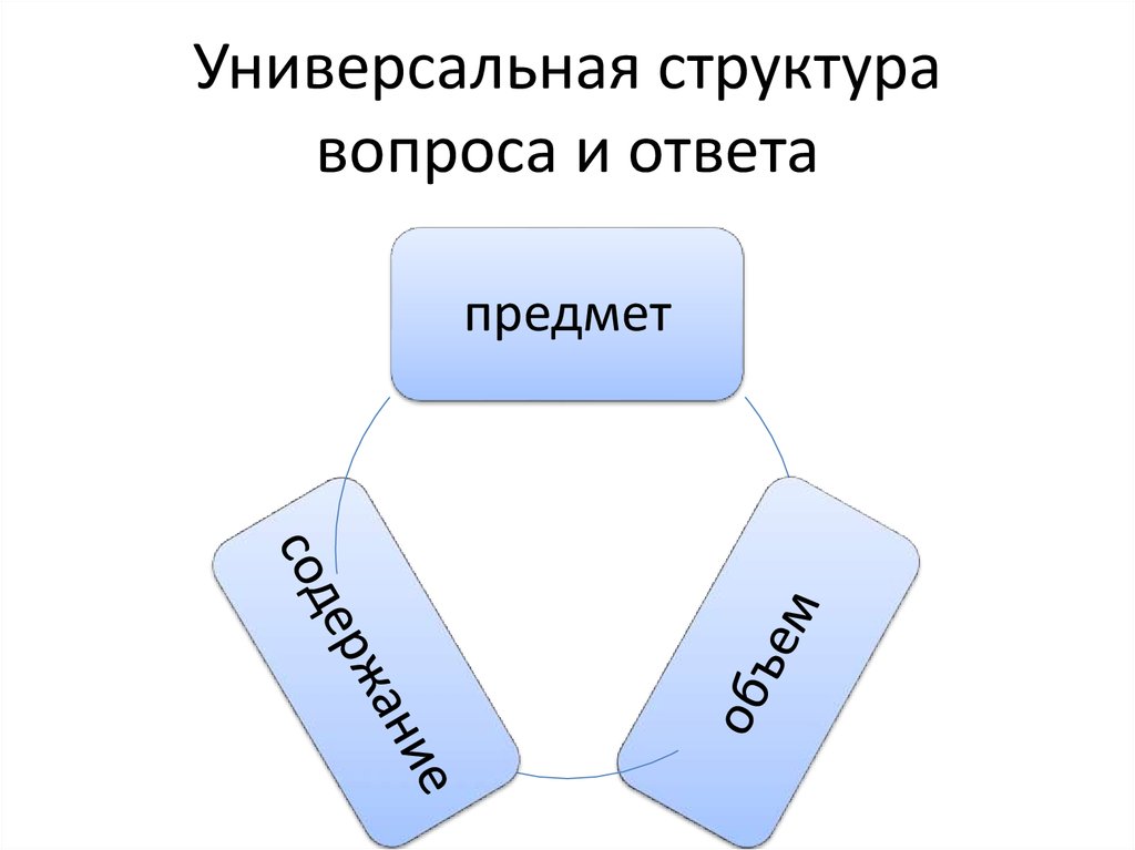 Структура вопроса