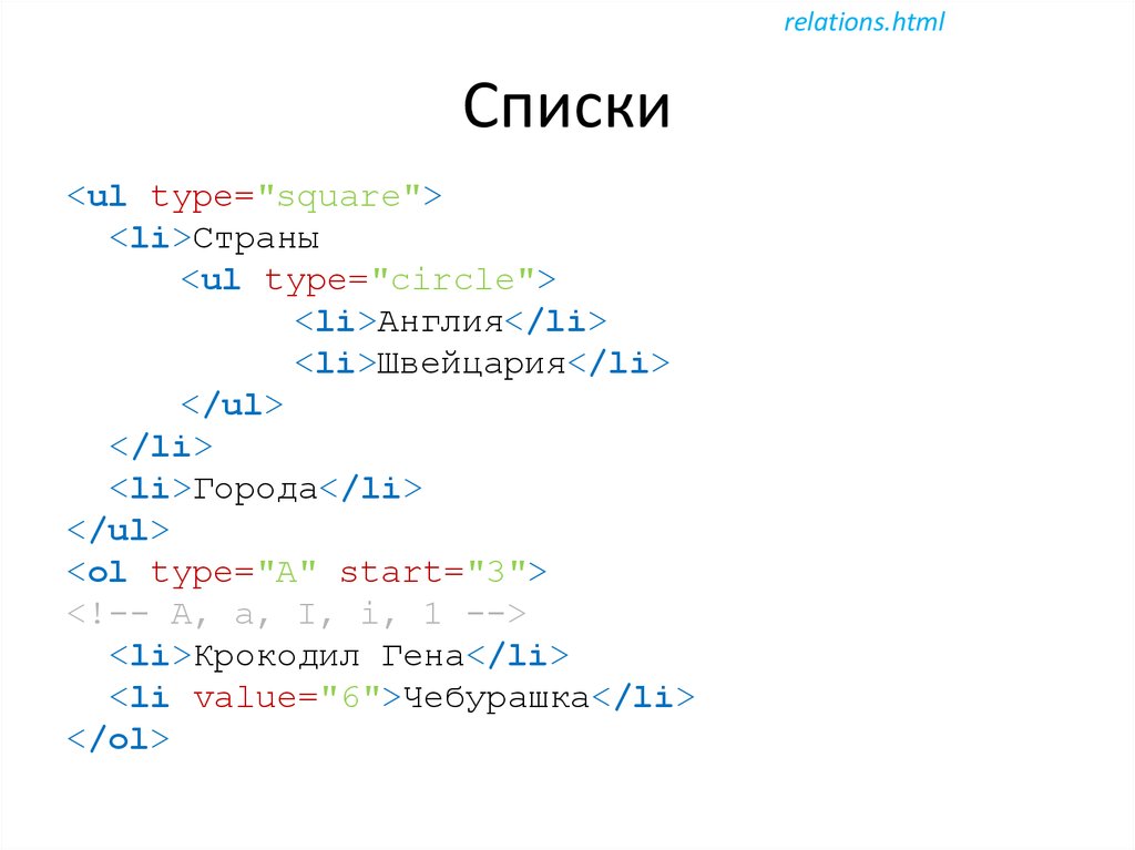 Стили списков html. Списки в html. Html верстка. Список определений html. Красивый список html.