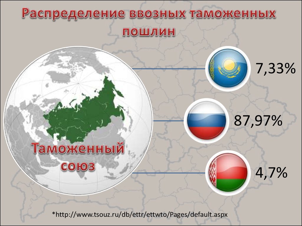 Система республик. Налоговая система Белоруссии. Налоговая система Республики Беларусь. Налоговая система Белоруссии презентация. Налоговая система РБ серверы.