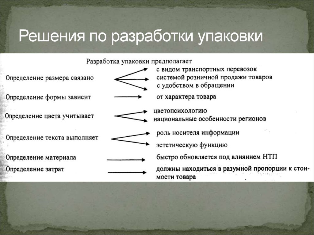 Решения по разработки упаковки
