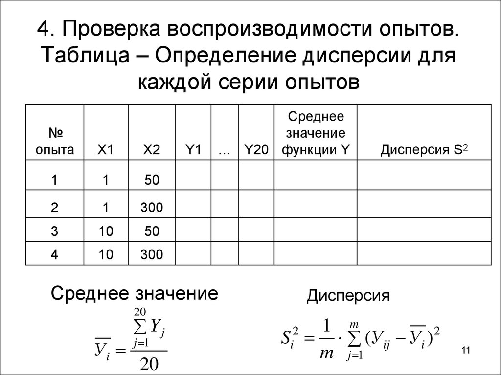 Дисперсия измерений. Определение дисперсии таблицы. Дисперсия воспроизводимости эксперимента. Эксперимент таблица. Проверка воспроизводимости эксперимента.