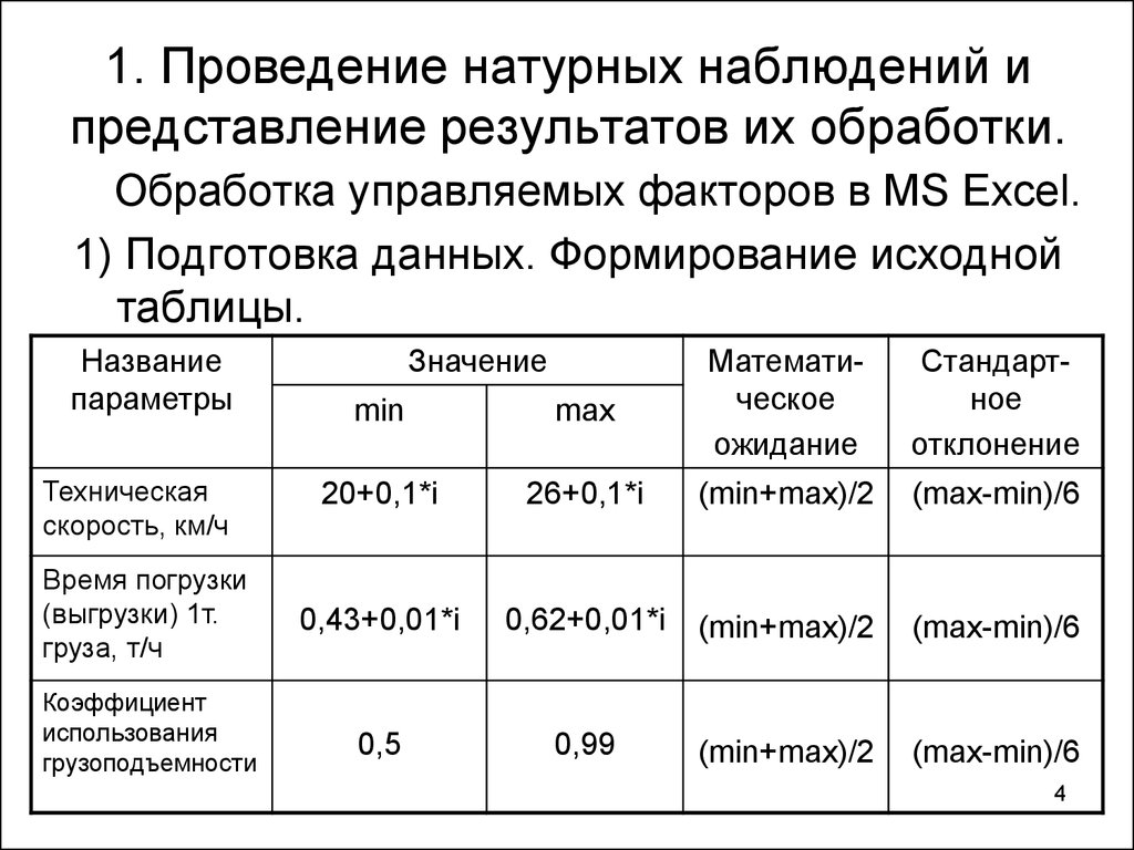 Представление наблюдение. Данные натурных наблюдений. Метод натурного наблюдения. Представление исходных данных и результатов. Методы натурных наблюдений используются при.