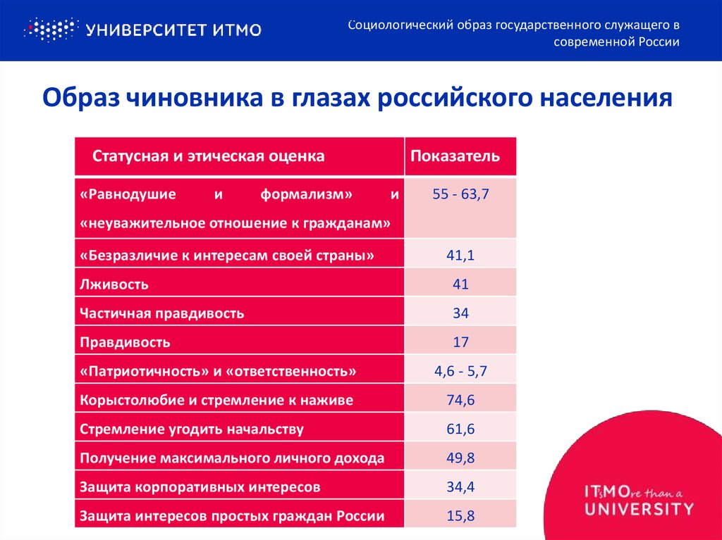 Государственный образ