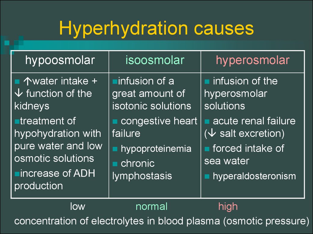 Hyperhydration causes