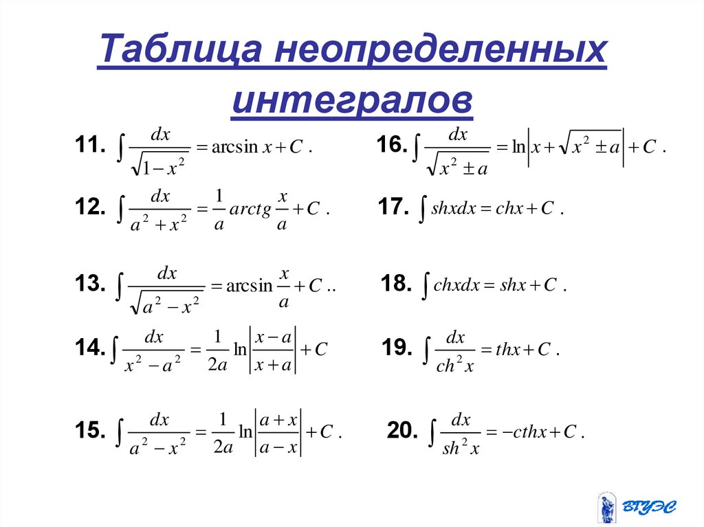 Неопределенный интеграл проект