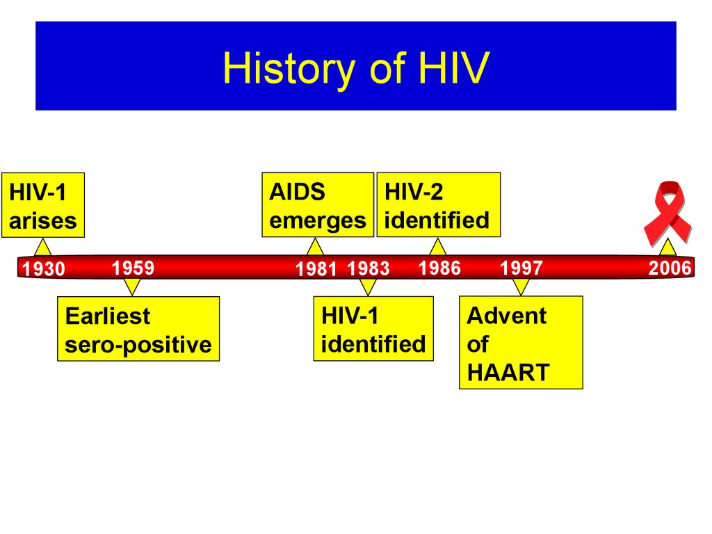 Hiv Infection And Aids презентация онлайн