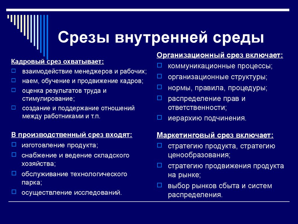 Направления внутреннего анализа. Срезы внутренней среды предприятия. Организационный срез внутренней среды включает. Кадровый срез внутренней среды организации. Анализ внутренней среды фирмы.