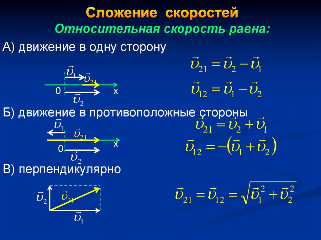 Скорость первого относительно второго. Формула нахождения относительной скорости. Сложение скоростей физика 10 класс формулы. Формула скорости относительного движения. Формулы сложения и вычитания скоростей.