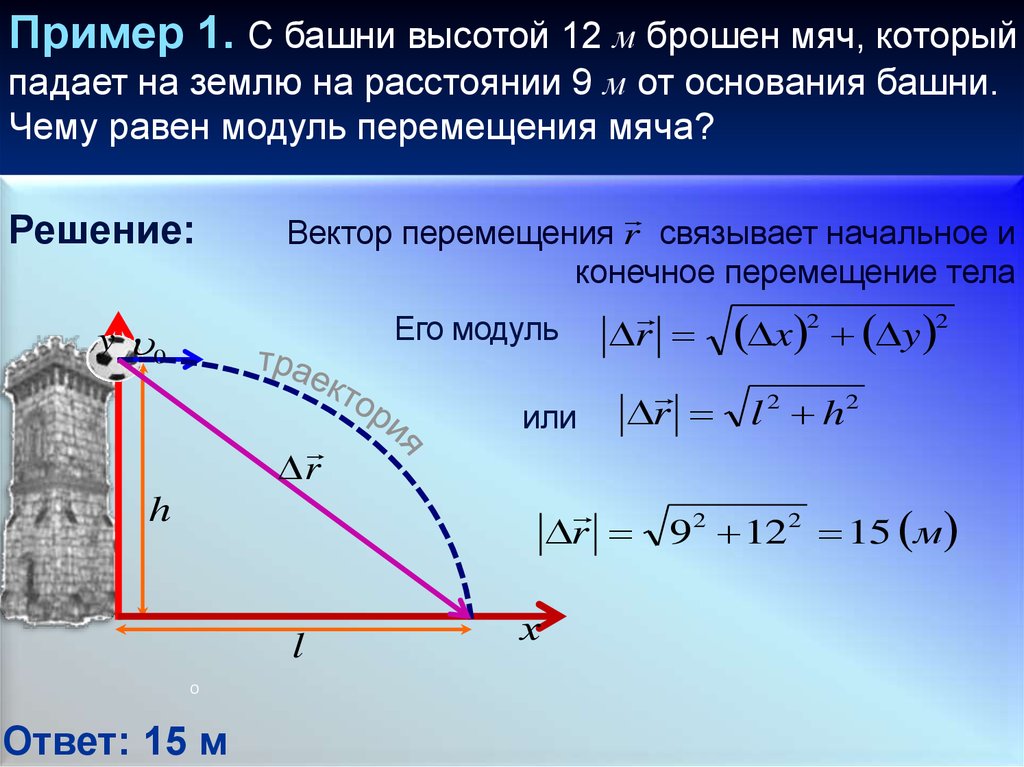 Скорость относительно земли