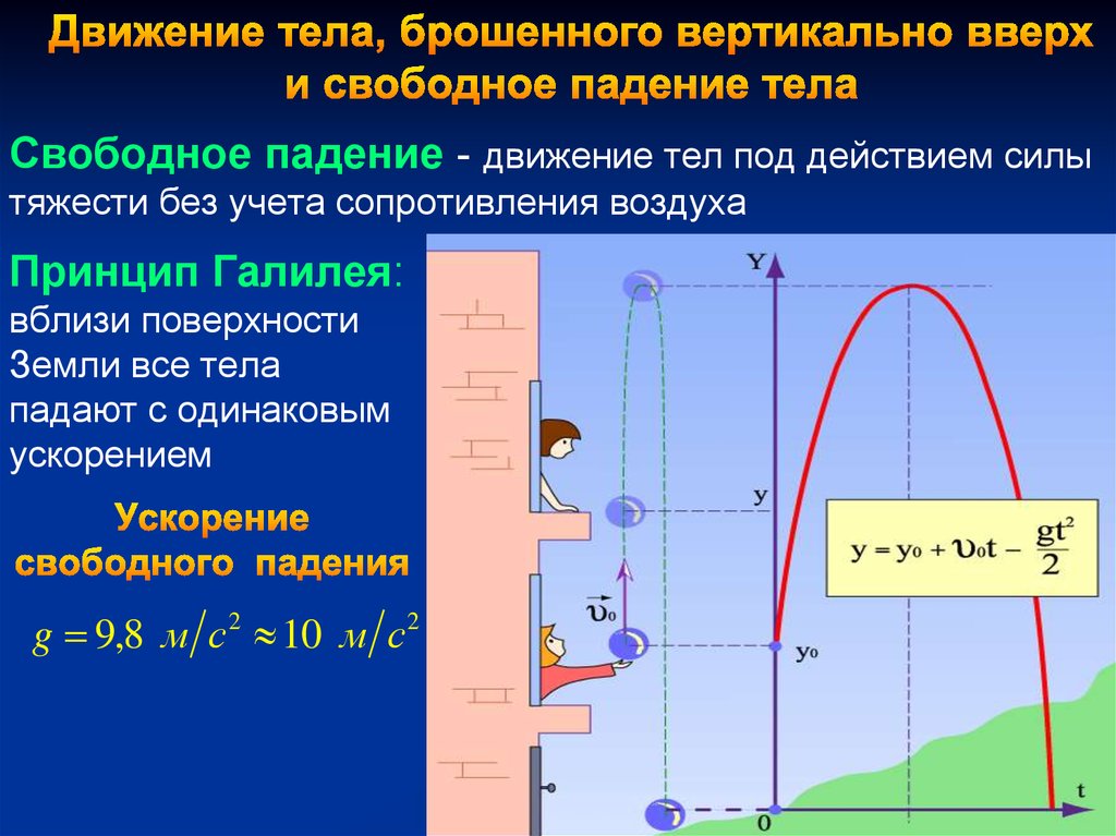 Свободное падение венеры. Движение тела брошенного вертикально вверх формулы. Кинематика падение тела. Формула перемещения тела брошенного вертикально вниз. Тело брошено вертикально вверх формулы.