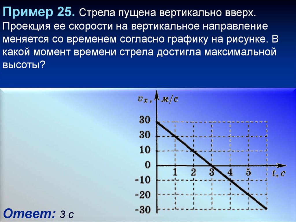 Стрела пущена вертикально вверх проекция ее. Проекция скорости на вертикальное направление. Проекция скорости на вертикальную ось. Стрела пущена вертикально вверх проекция ее скорости на вертикальное. Проекция скорости в момент времени.