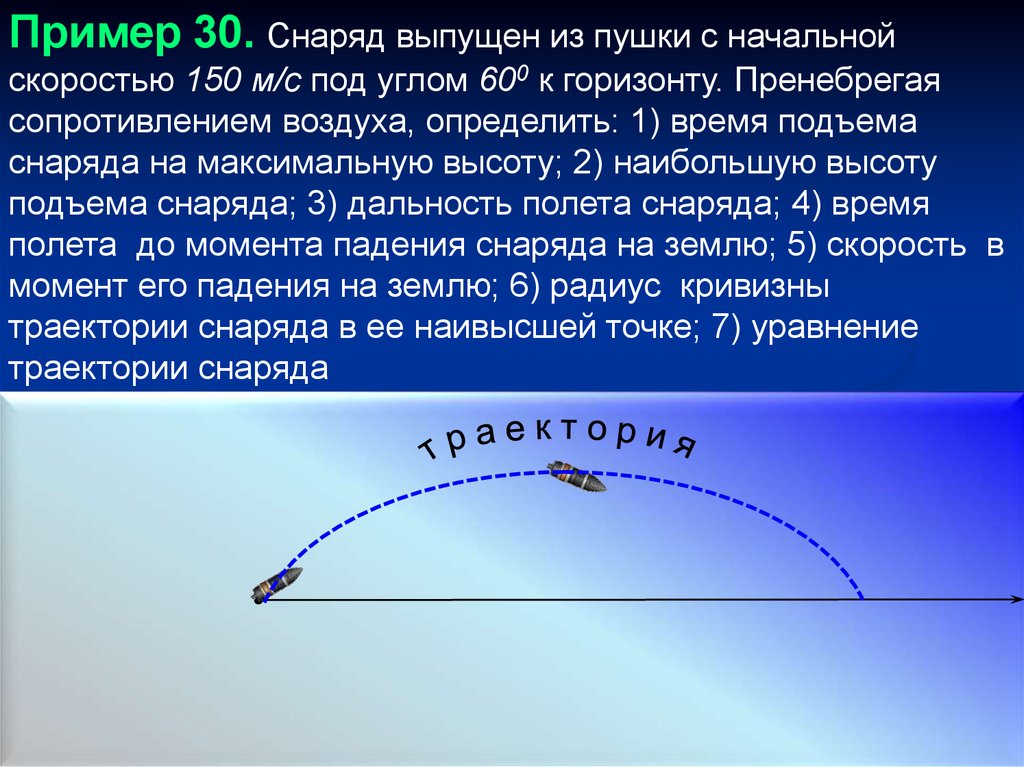 Скорость в момент падения на землю