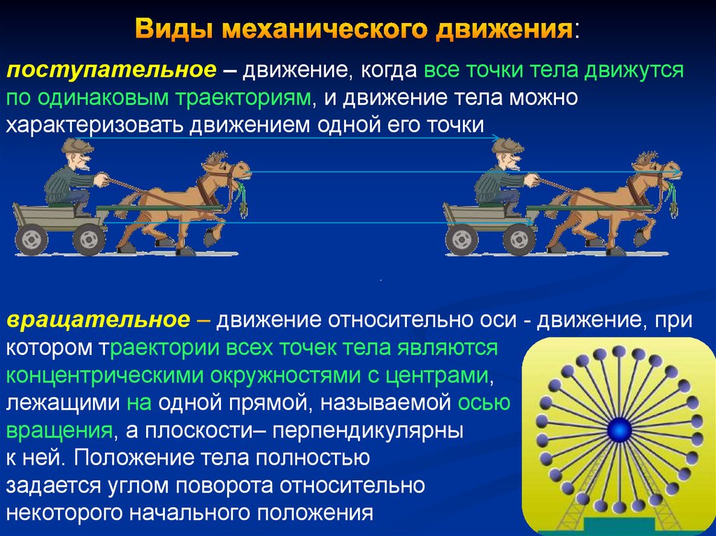 5 видов механического движения