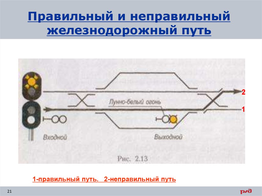 Правильный путь движения. Неправильный ЖД путь ПТЭ. Правильный ЖД путь это. Что такое правильный Железнодорожный путь?. Правильный и неправильный путь.