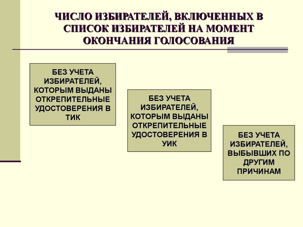 Число избирателей включенных в список избирателей. Список избирателей. Работа со списком избирателей. Общее число избирателей это.