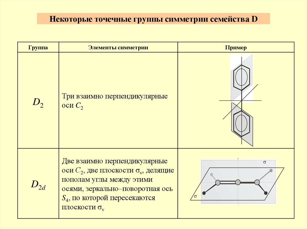 Точечные элементы. Схема определения точечной группы симметрии. Точечные группы симметрии молекул. Точечная группа симметрии m3m. Элементы точечной симметрии.