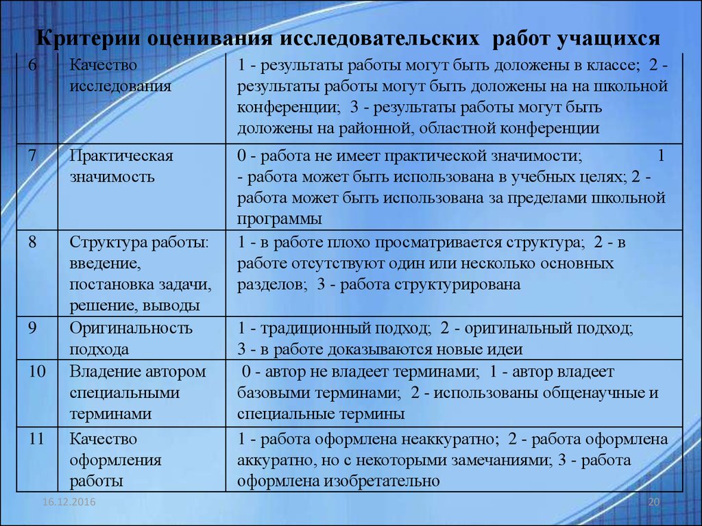 Протокол научно практической конференции. Критерии оценивания научной работы. Критерии оценивания исследовательской деятельности. Критерии оценивания научно исследов работы. Критерии оценивания исследовательского проекта.