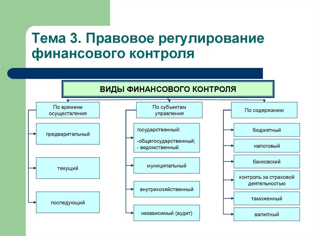 Особенности регулирования в россии хозяйственной деятельности компании рено