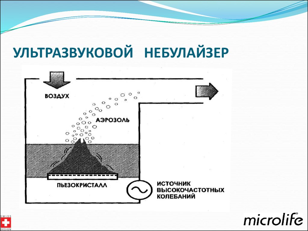 Схема работы небулайзера