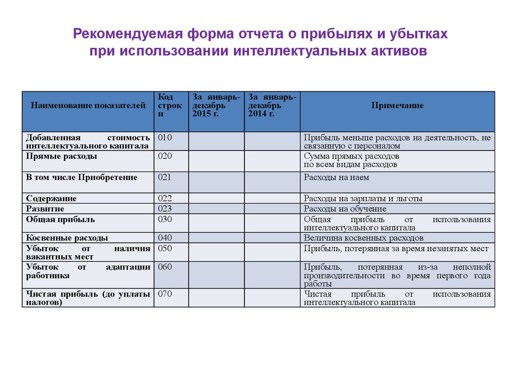 Затраты на адаптацию сотрудников. Расходы на обучение. Заработная плата вид издержек. Затраты на обучение персонала в общих затратах.