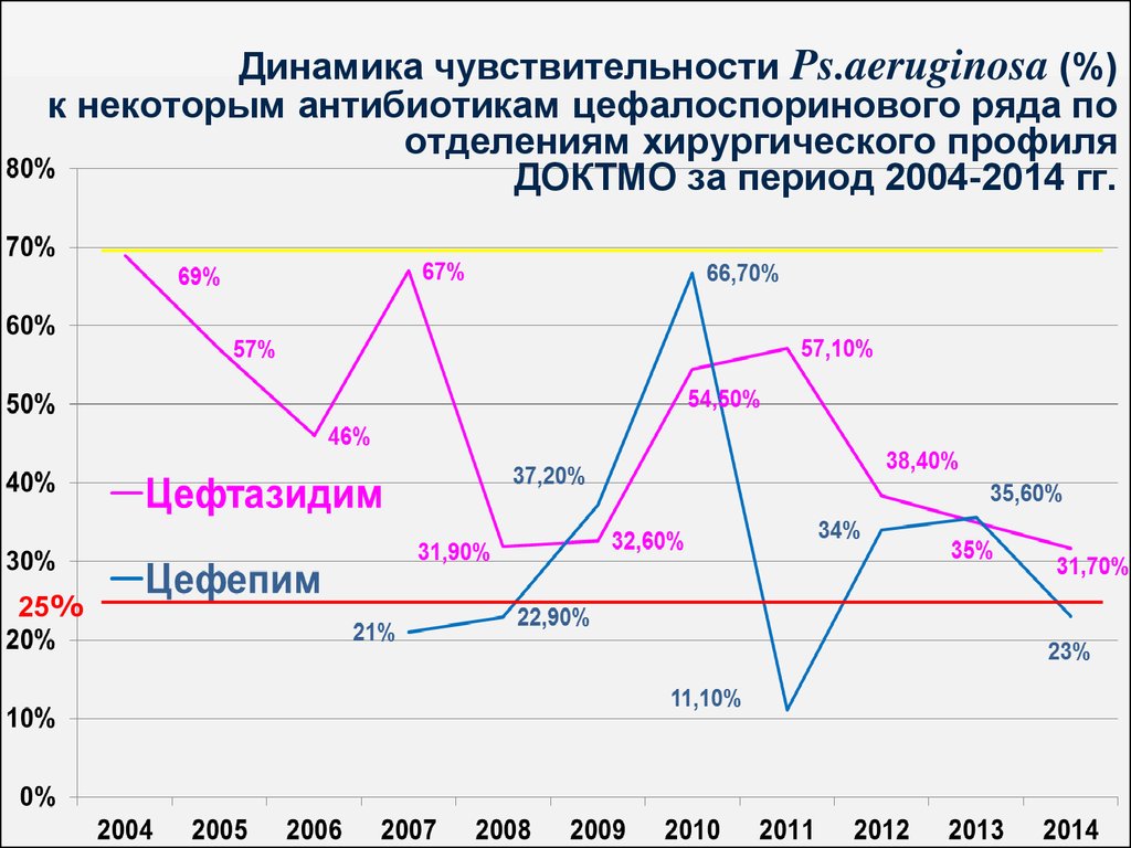 Динамика что делает. Чувствительность динамика. Чувствительность динамика таблица. Увеличение чувствительности динамика. Чувствительность динамика формула.