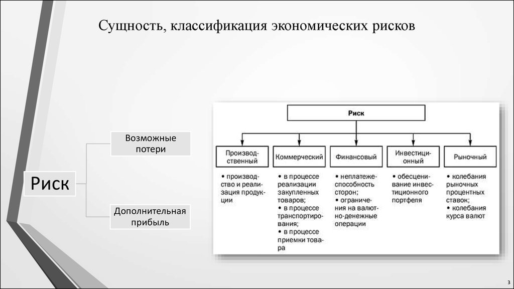 Виды профессионального риска. Классификация рисков в экономике. Классификация рисков по иерархическим уровням экономики. Финансово экономические риски классификация. Классификация рисков таблица экономика.