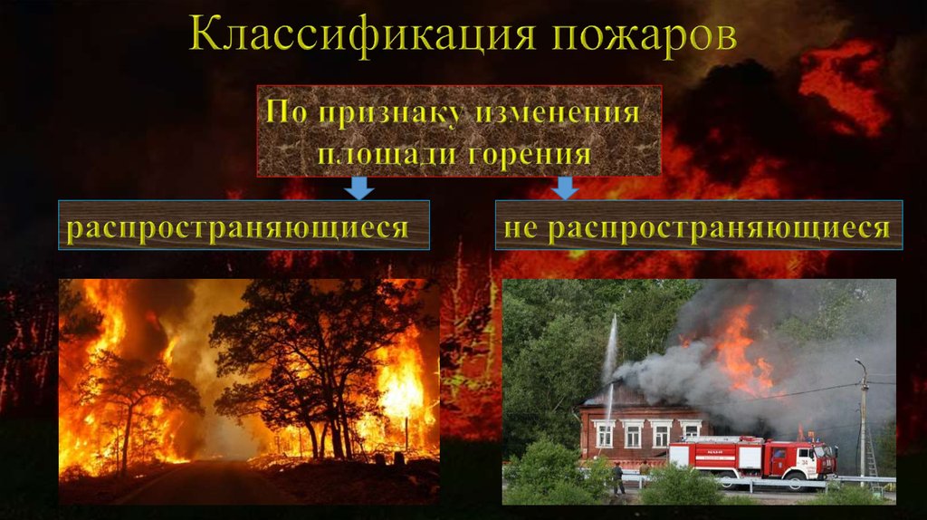 Классификация пожаров. Классификация и причины пожаров. Места возникновения пожаров. Классификация пожаров по причине возникновения. Классификация пожаров и взрывов.