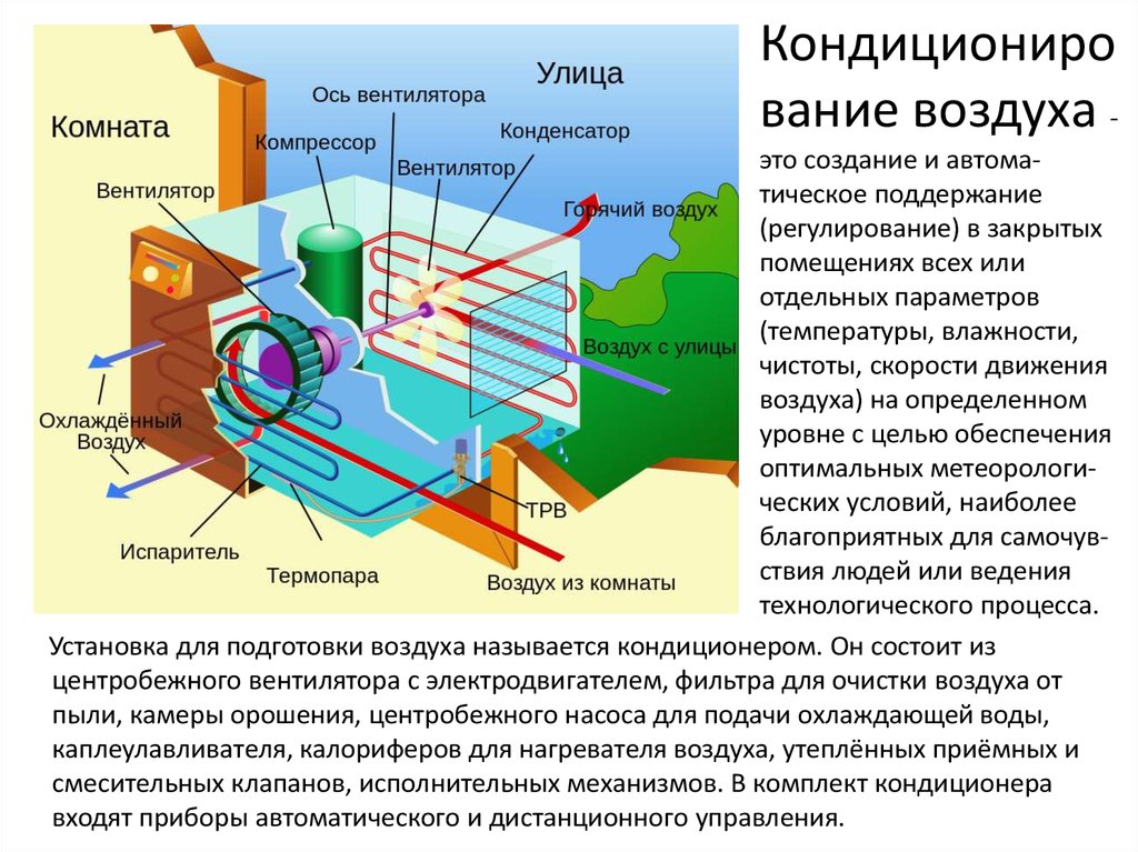 Система кондиционирования воздуха. Понятие о кондиционировании воздуха.. Оросительная камера вентиляция. Система система кондиционирования воздуха. . Кондиционирование воздуха подразделяется на.