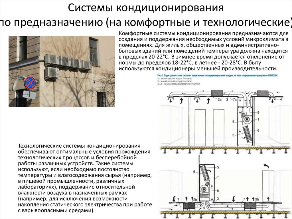 Системы кондиционирования воздуха презентация