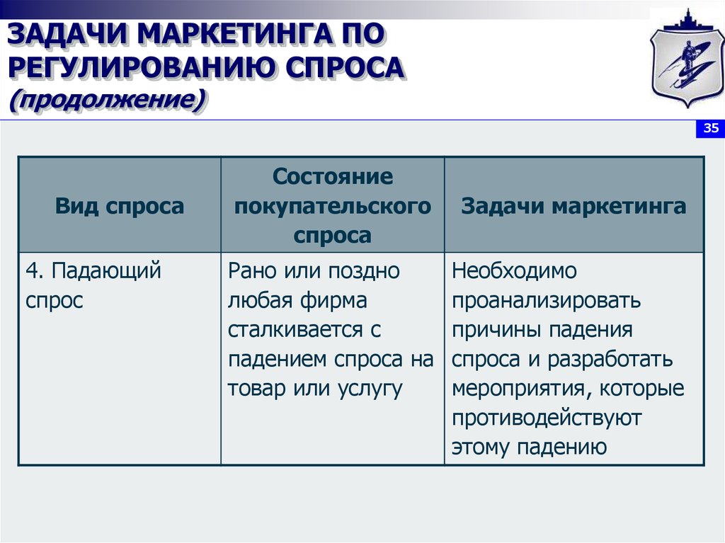 3 задачи маркетинга