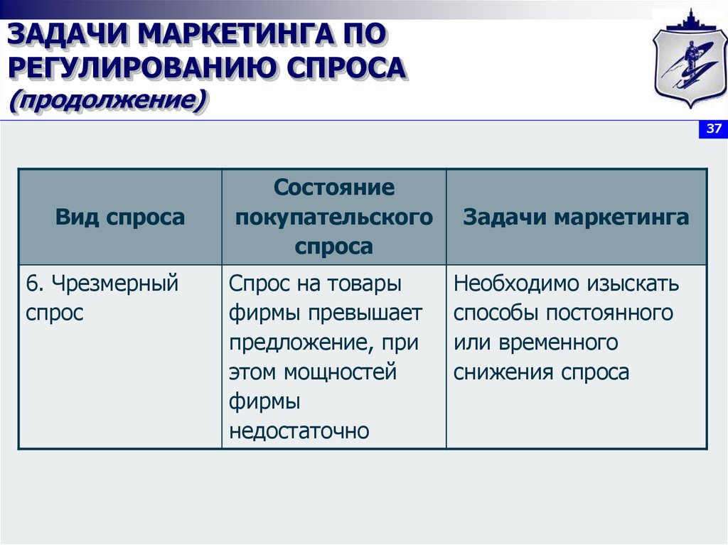 Изыскать необходимое