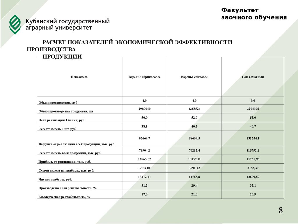 Факультет заочного обучения. КУБГАУ Факультет заочного обучения. Структура факультета заочного обучения. Как рассчитать качество обучения.