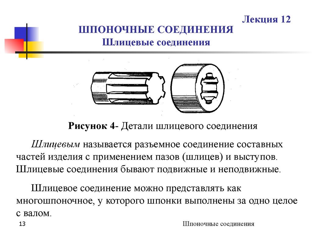 Шлицевые соединения презентация