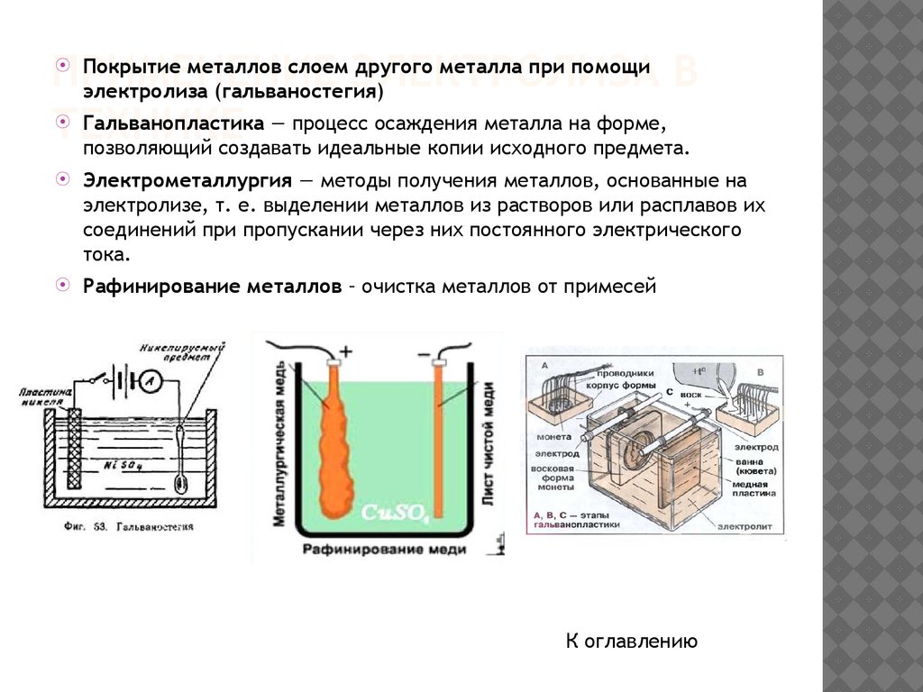 Схема электролиза меди