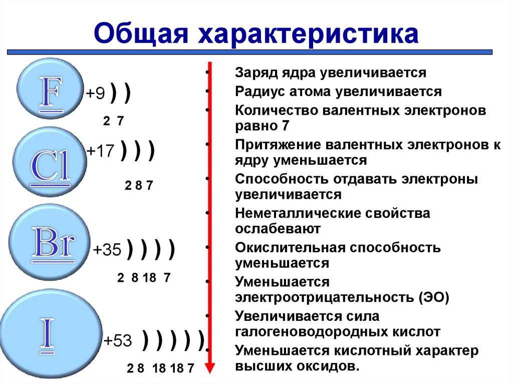 Строение атома йода схема