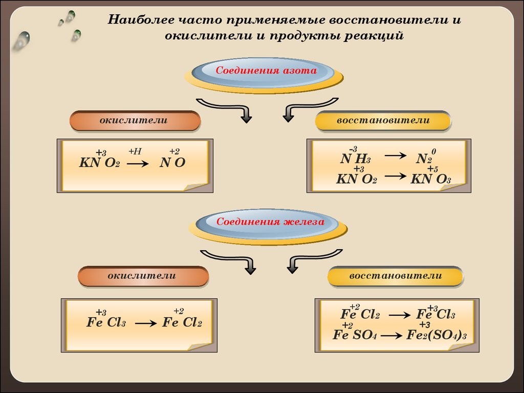 Овр 8 класс презентация