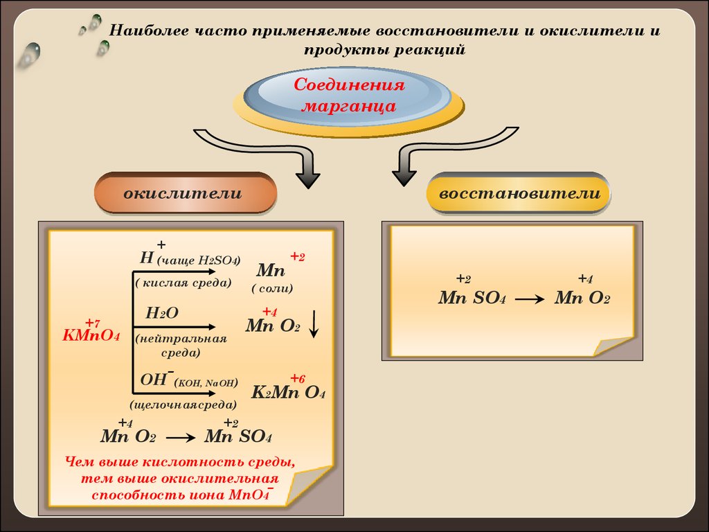 Окислитель в химической реакции. Таблица по ОВР. ОВР таблица по химии. ОВР важнейшие окислители и восстановители. Типичные восстановители и окислители в ОВР.