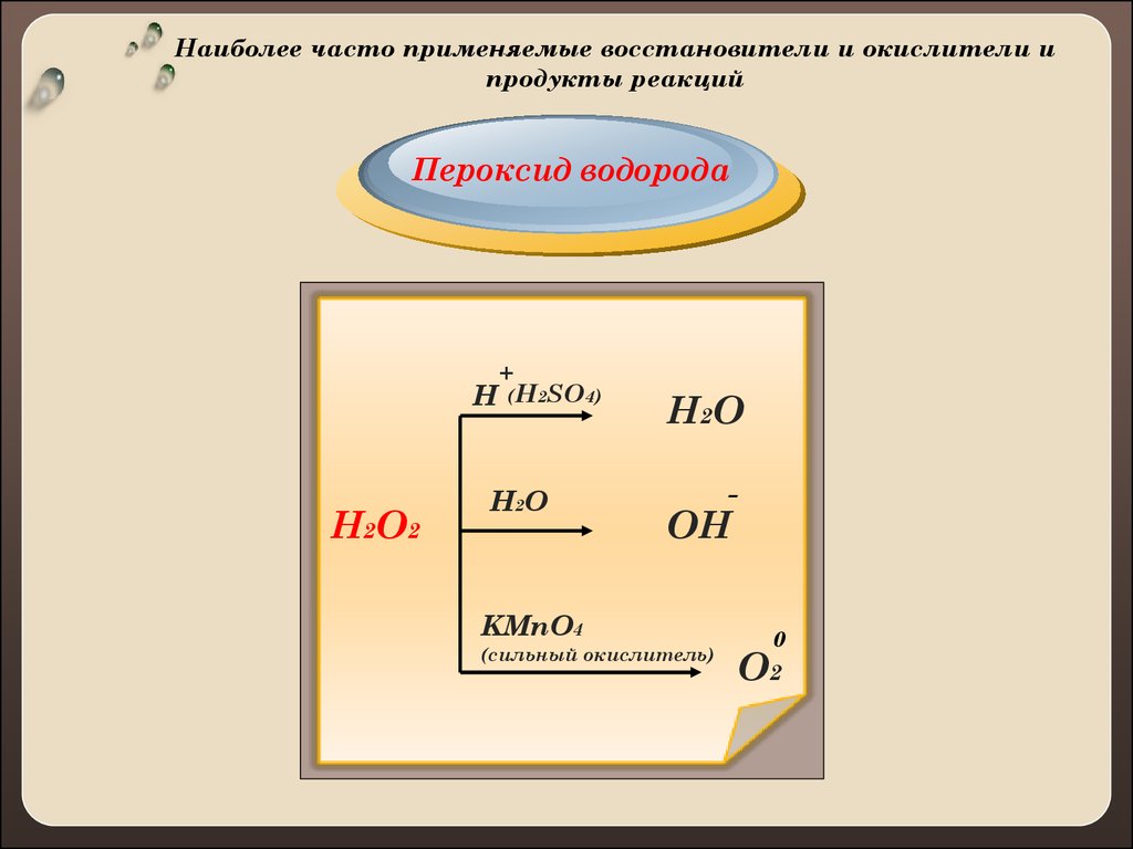 Пероксид водорода в щелочной среде. Изменение степени окисления пероксида водорода. ОВР пероксида водорода. Окислительно-восстановительные реакции пероксида водорода. Пероксид водорода окислитель или восстановитель.