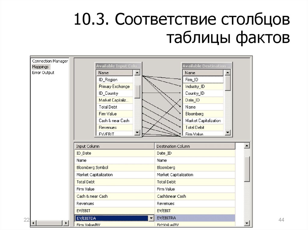 Столбцы таблицы являются. Содержание и Назначение таблицы фактов. В центральной таблице фактов.