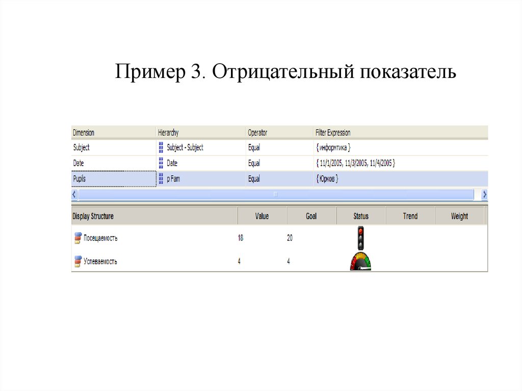 3 отрицательные показатели